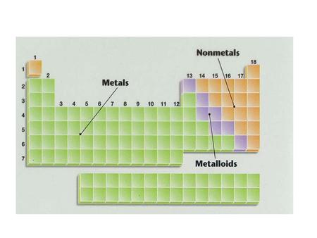 Metals Most elements are metals. 88 elements to the left of the stairstep line are metals or metal like elements.