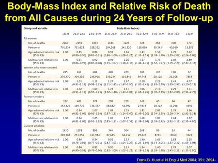 Frank B. Hu et al N Engl J Med 2004; 351: 2694- 703 Body-Mass Index and Relative Risk of Death from All Causes during 24 Years of Follow-up.