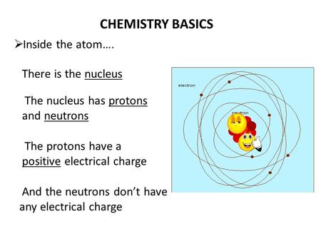 CHEMISTRY BASICS Inside the atom…. There is the nucleus
