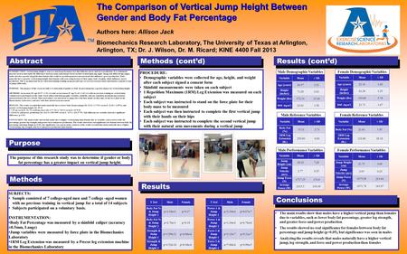 Results (cont’d). AbstractMethods (cont’d) Purpose Conclusions Authors here: Allison Jack Biomechanics Research Laboratory, The University of Texas at.