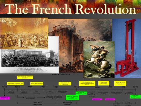 The French Revolution. Setting the Stage 1788 King Louis XVI needs cash France bankrupt Fighting the British during the 7 Years War (French and Indian.