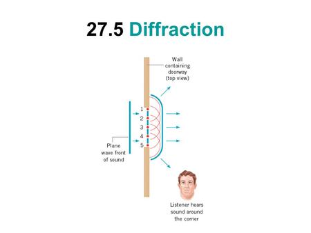 27.5 Diffraction.