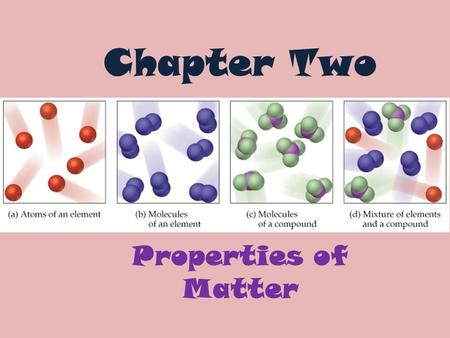 Chapter Two Properties of Matter. Matter Pure Substance ElementCompoundMixture Homogeneous mixture Solution Heterogeneous mixture ColloidSuspension Classification.