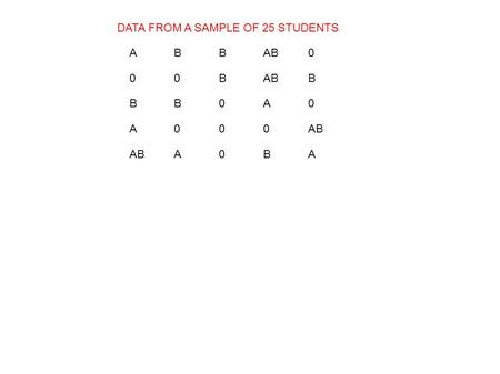 DATA FROM A SAMPLE OF 25 STUDENTS ABBAB0 00BABB BB0A0 A000AB ABA0BA.