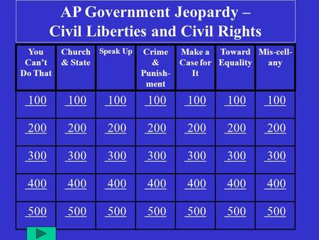 You Can’t Do That Church & State Speak Up Crime & Punish- ment Make a Case for It Toward Equality Mis-cell- any 100 200 200 300 400 500 AP Government Jeopardy.