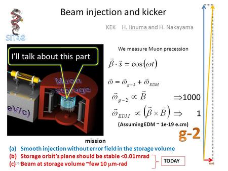 Beam injection and kicker KEK H. Iinuma and H. Nakayama I’ll talk about this part We measure Muon precession  1000  1 mission (a)Smooth injection without.