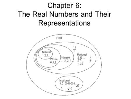 Chapter 6: The Real Numbers and Their Representations