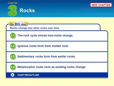 Rocks 3.1 The rock cycle shows how rocks change. 3.2