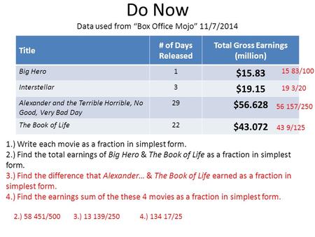 Do Now Data used from “Box Office Mojo” 11/7/2014 Title # of Days Released Total Gross Earnings (million) Big Hero1 $15.83 Interstellar3 $19.15 Alexander.
