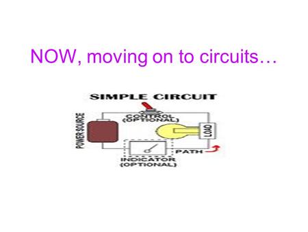 NOW, moving on to circuits…. Four devices are commonly used in the laboratory to study Ohm’s law: the battery, the voltmeter, the ammeter and a resistance.