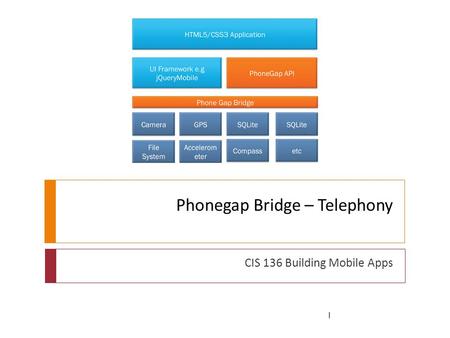 Phonegap Bridge – Telephony CIS 136 Building Mobile Apps 1.