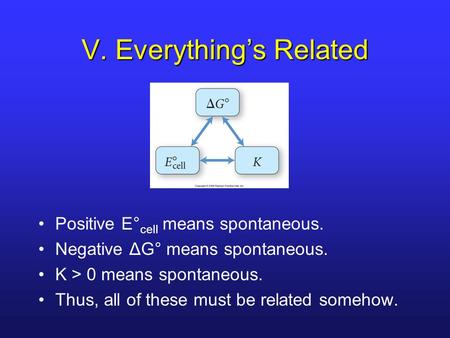 V. Everything’s Related Positive E° cell means spontaneous. Negative ΔG° means spontaneous. K > 0 means spontaneous. Thus, all of these must be related.