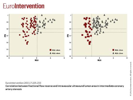 © 2012 EuroIntervention. All rights reserved. EuroIntervention 2011;7:225-233 Correlation between fractional flow reserve and intravascular ultrasound.
