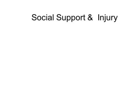 Social Support & Injury. Four Pillars of Psychological Rehab 1.Education 2.Social Support 3.Goal Setting 4.Mental Training.