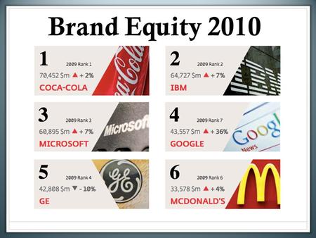 Brand Equity 2010.