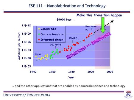 ESE 111 – Nanofabrication and Technology