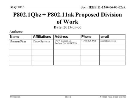 Submission doc.: IEEE 11-13/0406-00-02ak May 2013 Norman Finn, Cisco SystemsSlide 1 P802.1Qbz + P802.11ak Proposed Division of Work Date: 2013-05-06 Authors: