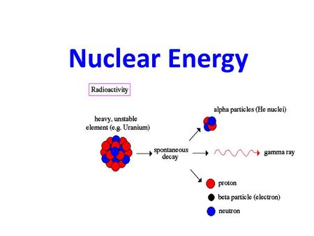 Nuclear Energy. A. What does “radioactive” mean? 1.Radioactive materials have unstable nuclei, which go through changes by emitting particles or releasing.