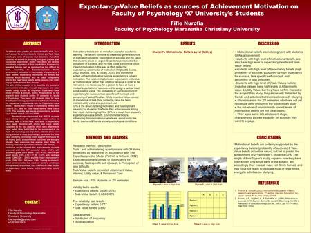 Poster Design & Printing by Genigraphics ® - 800.790.4001 Expectancy-Value Beliefs as sources of Achievement Motivation on Faculty of Psychology ‘X’ University’s.