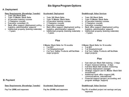 Six Sigma Program Options A. Deployment Base Requirements (Knowledge Transfer) oTrain 300 Black Belts oTrain 15 Master Black Belts o4 Executive training.