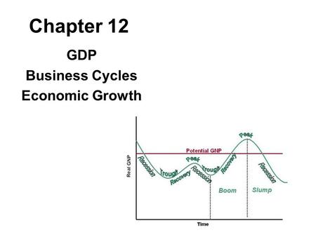 Chapter 12 GDP Business Cycles Economic Growth. What were some causes of the Great Depression? High stock prices -Lots of speculation (buying on the margin)