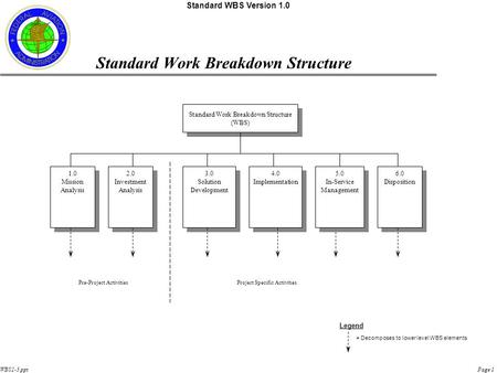 Standard WBS Version 1.0 WBS2-3.pptPage 1 Standard Work Breakdown Structure Legend = Decomposes to lower level WBS elements 4.0 Implementation 4.0 Implementation.