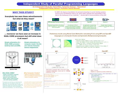 Independent Study of Parallel Programming Languages An Independent Study By: Haris Ribic, Computer Science - Theoretical Independent Study Advisor: Professor.
