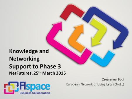 Knowledge and Networking Support to Phase 3 NetFutures, 25 th March 2015 Zsuzsanna Bodi European Network of Living Labs (ENoLL)
