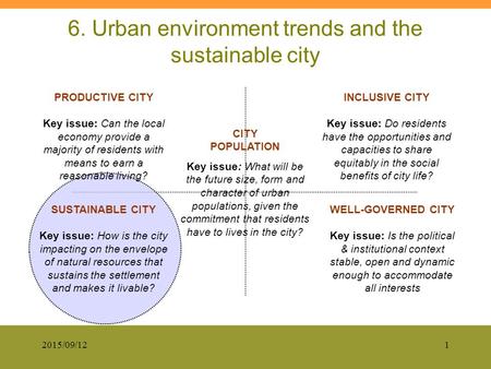 2015/09/121 6. Urban environment trends and the sustainable city WELL-GOVERNED CITY Key issue: Is the political & institutional context stable, open and.