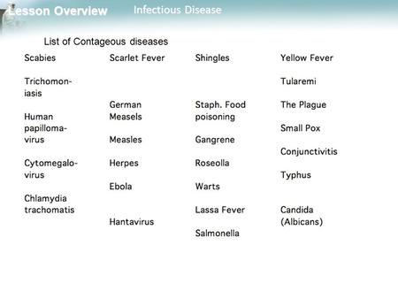 List of Contageous diseases