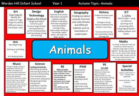 Warden Hill Infant SchoolYear 1Autumn Topic: Animals Art Tinga Tinga Art Identify the origins of Tinga Tinga Art and the different colours and shapes used.