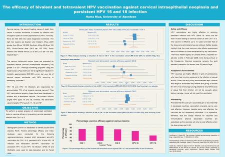 Poster template by ResearchPosters.co.za The efficacy of bivalent and tetravalent HPV vaccination against cervical intraepithelial neoplasia and persistent.