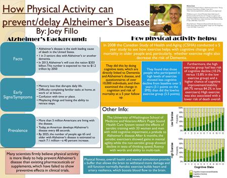 How Physical Activity can prevent/delay Alzheimer’s Disease By: Joey Fillo Alzheimer's disease is the sixth leading cause of death in the United States.