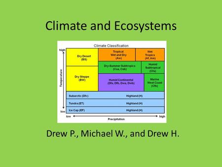 Climate and Ecosystems Drew P., Michael W., and Drew H.