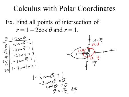 Calculus with Polar Coordinates Ex. Find all points of intersection of r = 1 – 2cos θ and r = 1.