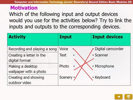 Which of the following input and output devices would you use for the activities below? Try to link the inputs and outputs to the corresponding devices.