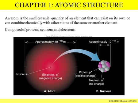 CHAPTER 1: ATOMIC STRUCTURE CHEM210/Chapter 1/2014/01 An atom is the smallest unit quantity of an element that can exist on its own or can combine chemically.
