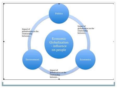 GLOBAL ECONOMIC ORGANIZATIONS Organizations Promoting Internationalism.