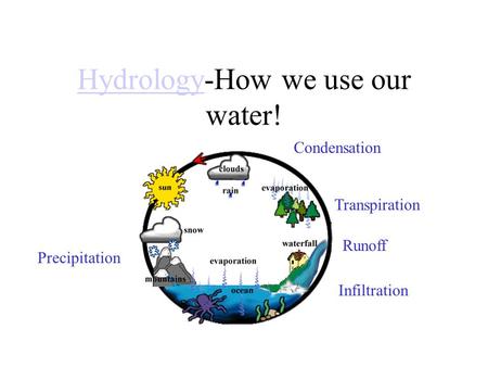 HydrologyHydrology-How we use our water! Condensation Transpiration Precipitation Runoff Infiltration.