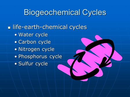 Biogeochemical Cycles life-earth-chemical cycles life-earth-chemical cycles Water cycleWater cycle Carbon cycleCarbon cycle Nitrogen cycleNitrogen cycle.