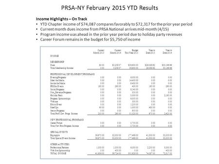 PRSA-NY February 2015 YTD Results Income Highlights – On Track YTD Chapter income of $74,087 compares favorably to $72,317 for the prior year period Current.