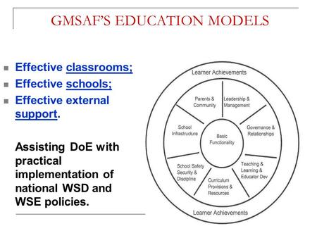GMSAF’S EDUCATION MODELS Effective classrooms; Effective schools; Effective external support. Assisting DoE with practical implementation of national WSD.
