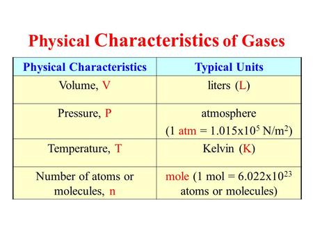 Physical Characteristics of Gases Physical CharacteristicsTypical Units Volume, Vliters (L) Pressure, Patmosphere (1 atm = 1.015x10 5 N/m 2 ) Temperature,