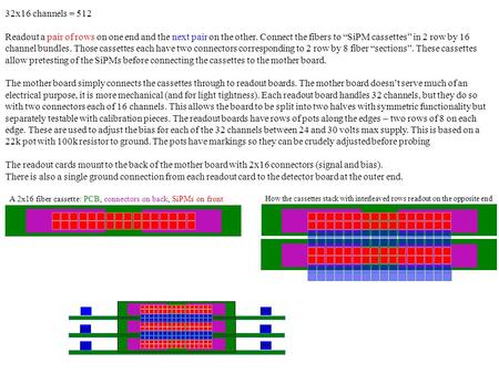 Pot 32x16 channels = 512 Readout a pair of rows on one end and the next pair on the other. Connect the fibers to “SiPM cassettes” in 2 row by 16 channel.