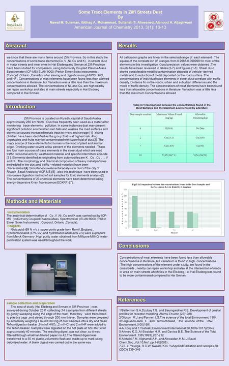 LOGO Some Trace Elements in Zilfi Streets Dust By Nawal M. Suleman, Ibtihag A. Mohammad, Sultanah S. Almesned, Alanood A. Aljaghwani American Journal of.