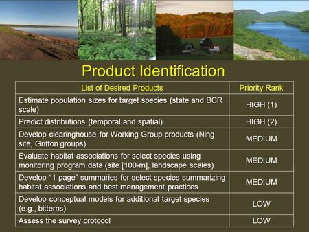 List of Desired Products Priority Rank Estimate population sizes for target species (state and BCR scale) HIGH (1) Predict distributions (temporal and.