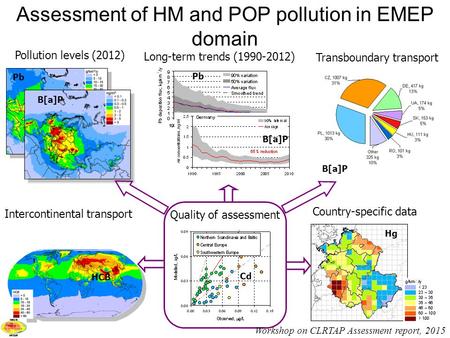 Assessment of HM and POP pollution in EMEP domain Long-term trends (1990-2012) Pollution levels (2012) Transboundary transport Intercontinental transport.