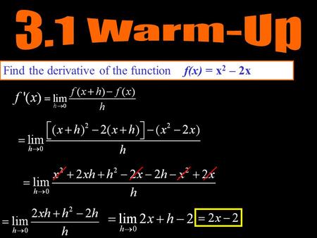 Find the derivative of the function f(x) = x 2 – 2x.