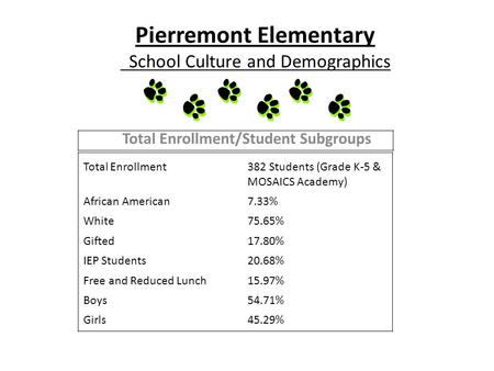 Pierremont Elementary School Culture and Demographics Total Enrollment/Student Subgroups Total Enrollment382 Students (Grade K-5 & MOSAICS Academy) African.