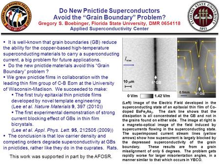  It is well-known that grain boundaries (GB) reduce the ability for the copper-based high-temperature superconducting materials to carry a superconducting.
